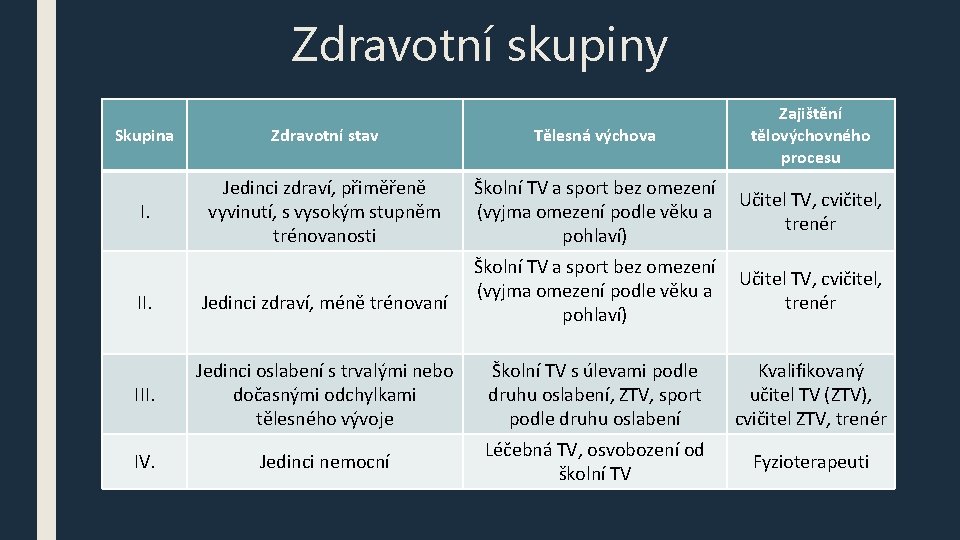 Zdravotní skupiny Skupina Zdravotní stav Tělesná výchova Zajištění tělovýchovného procesu I. Jedinci zdraví, přiměřeně