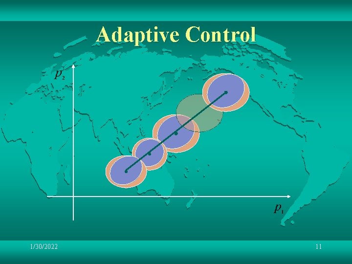 Adaptive Control 1/30/2022 11 