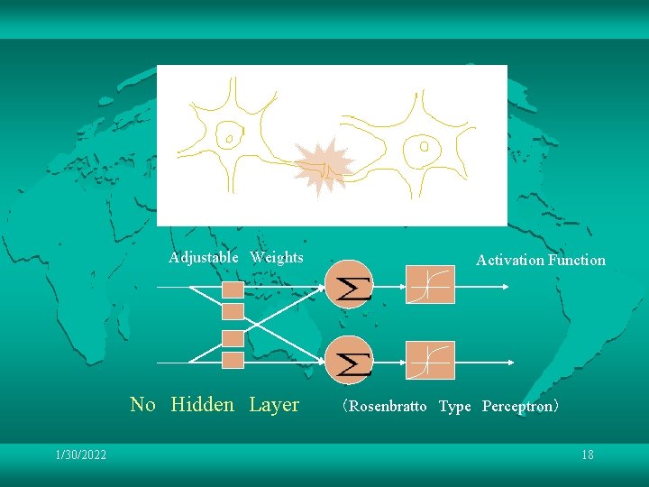 Adjustable Weights No Hidden Layer 1/30/2022 Activation Function （Rosenbratto Type Perceptron） 18 
