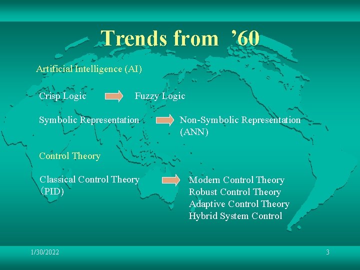 Trends from ’ 60 Artificial Intelligence (AI) Crisp Logic Fuzzy Logic Symbolic Representation Non-Symbolic