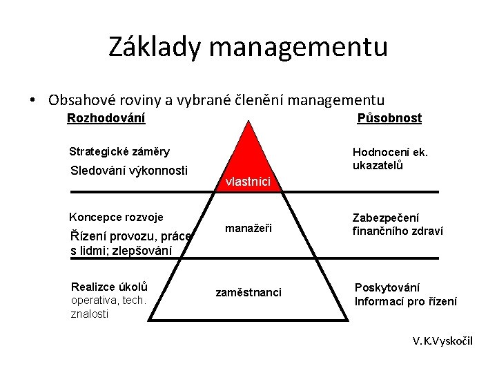 Základy managementu • Obsahové roviny a vybrané členění managementu Rozhodování Působnost Strategické záměry Sledování