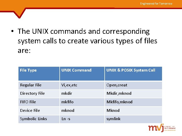 Engineered for Tomorrow • The UNIX commands and corresponding system calls to create various