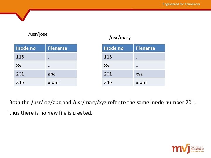 Engineered for Tomorrow /usr/jose /usr/mary Inode no filename 115 . 89 . . 201