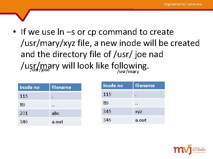 Engineered for Tomorrow • If we use ln –s or cp command to create