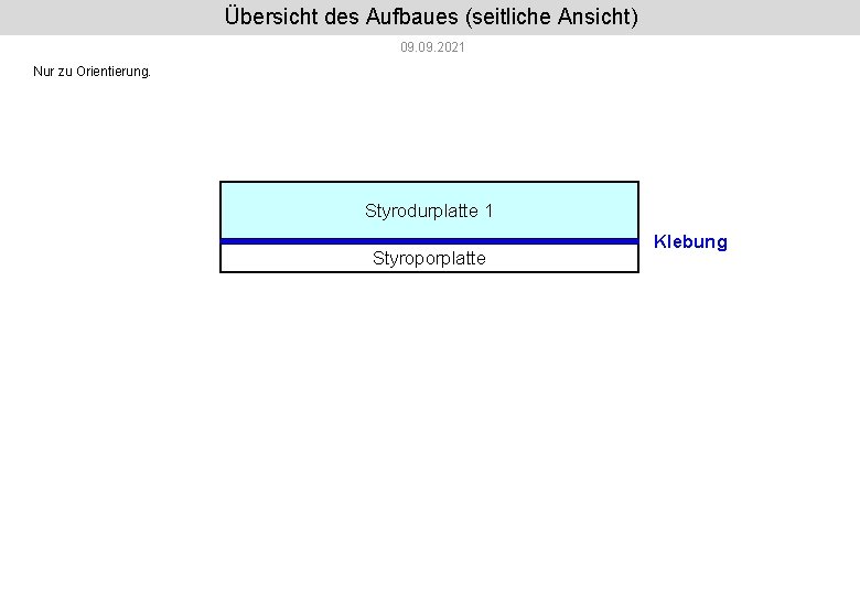 Übersicht des Aufbaues (seitliche Ansicht) 09. 2021 Nur zu Orientierung. Styrodurplatte 1 Styroporplatte Klebung