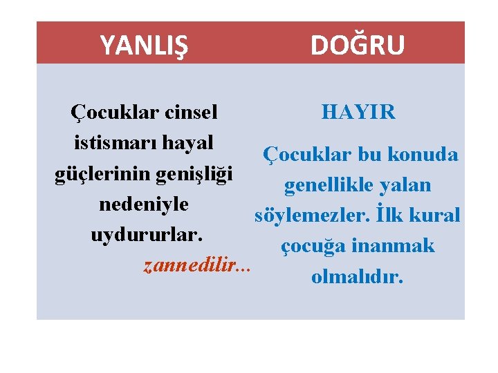 YANLIŞ DOĞRU Çocuklar cinsel HAYIR istismarı hayal Çocuklar bu konuda güçlerinin genişliği genellikle yalan