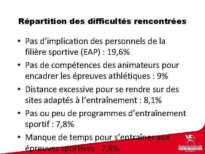 Répartition des difficultés rencontrées • Pas d’implication des personnels de la filière sportive (EAP) Répartition des difficultés rencontrées • Pas d’implication des personnels de la filière sportive (EAP)