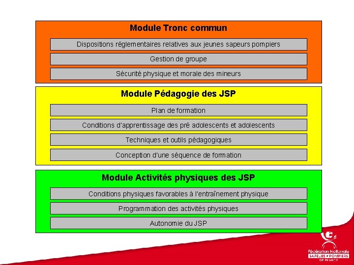 Module Tronc commun Dispositions réglementaires relatives aux jeunes sapeurs pompiers Gestion de groupe Sécurité