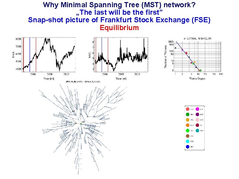 Why Minimal Spanning Tree (MST) network? „The last will be the first” Snap-shot picture