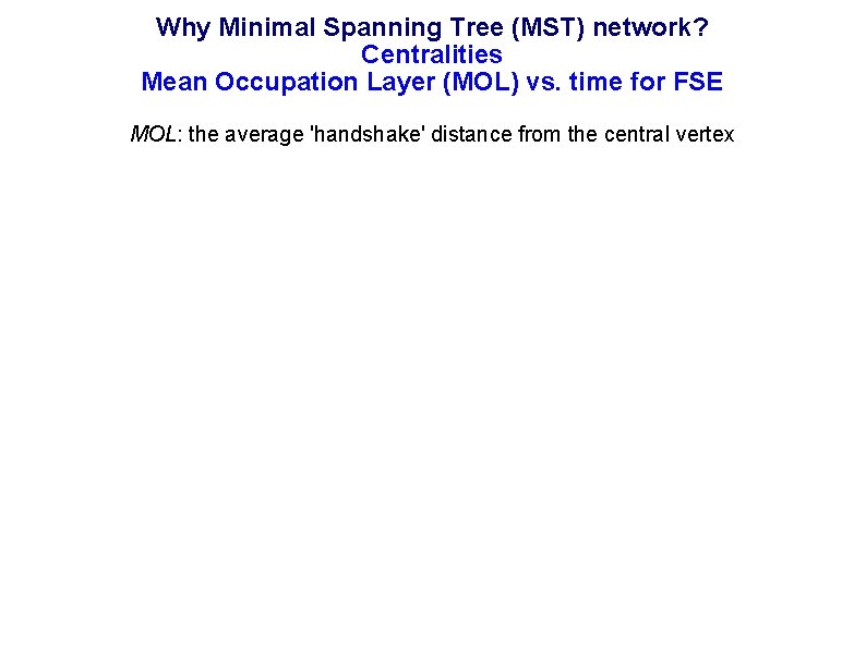 Why Minimal Spanning Tree (MST) network? Centralities Mean Occupation Layer (MOL) vs. time for