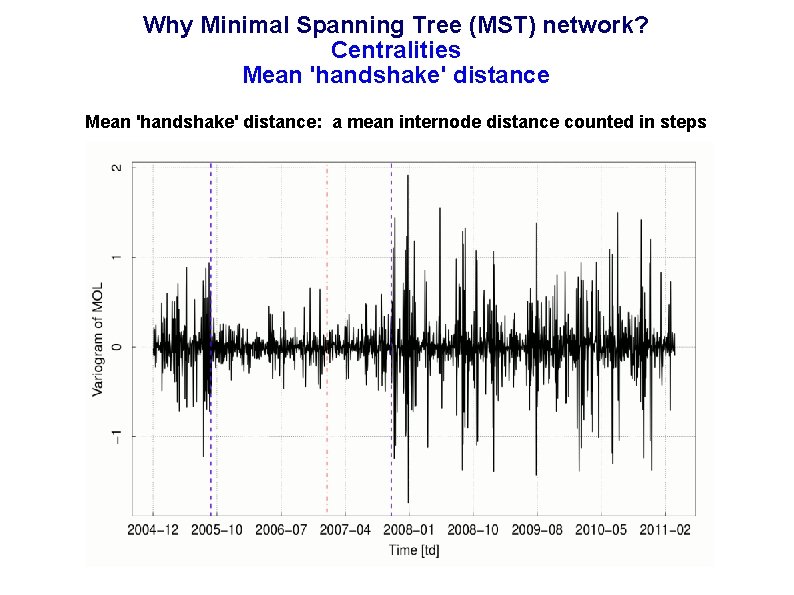Why Minimal Spanning Tree (MST) network? Centralities Mean 'handshake' distance: a mean internode distance