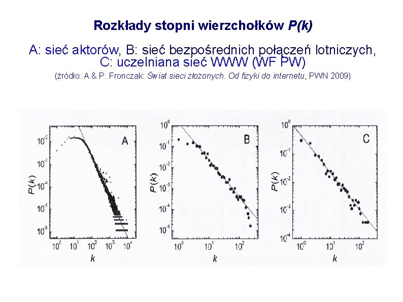 Rozkłady stopni wierzchołków P(k) A: sieć aktorów, B: sieć bezpośrednich połączeń lotniczych, C: uczelniana