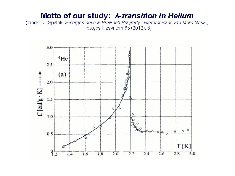 Motto of our study: λ-transition in Helium (źródło: J. Spałek: Emergentność w Prawach Przyrody