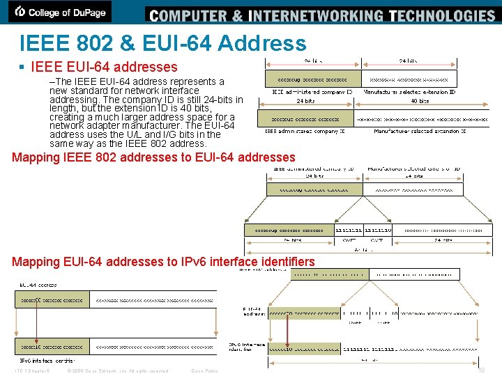 IEEE 802 & EUI-64 Address § IEEE EUI-64 addresses –The IEEE EUI-64 address represents