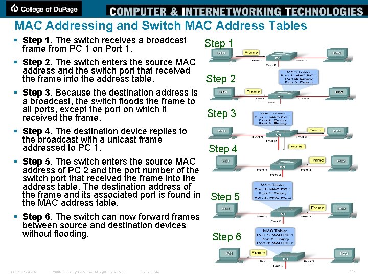 MAC Addressing and Switch MAC Address Tables § Step 1. The switch receives a