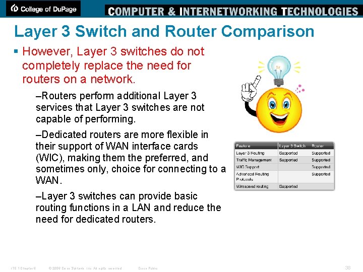 Layer 3 Switch and Router Comparison § However, Layer 3 switches do not completely