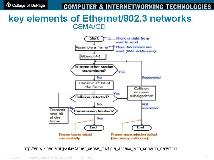 key elements of Ethernet/802. 3 networks CSMA/CD http: //en. wikipedia. org/wiki/Carrier_sense_multiple_access_with_collision_detection ITE 1 Chapter