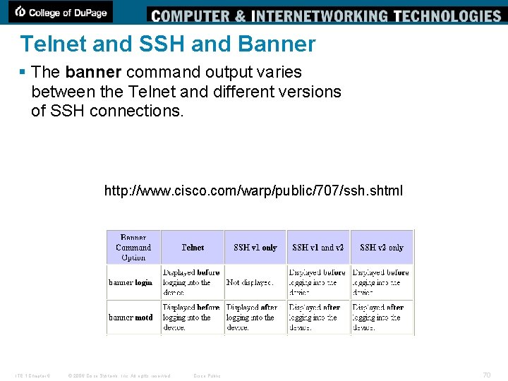 Telnet and SSH and Banner § The banner command output varies between the Telnet