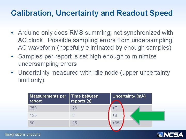 Calibration, Uncertainty and Readout Speed • Arduino only does RMS summing; not synchronized with