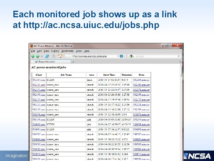 Each monitored job shows up as a link at http: //ac. ncsa. uiuc. edu/jobs.