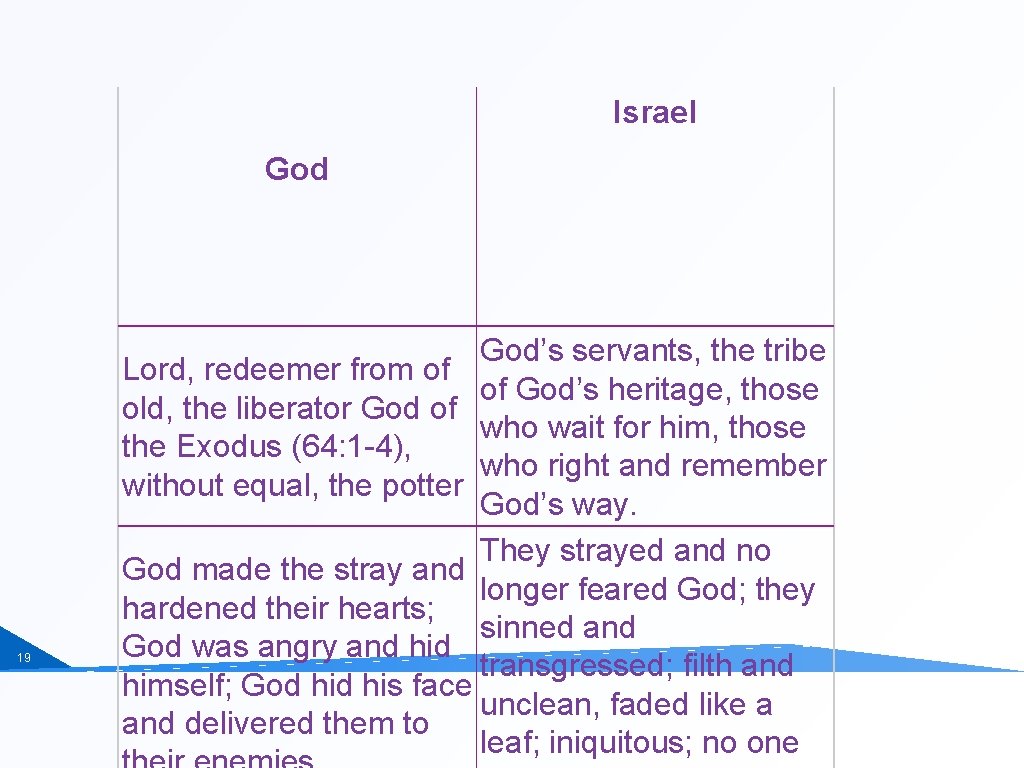 Israel God 19 God’s servants, the tribe Lord, redeemer from of of God’s heritage,