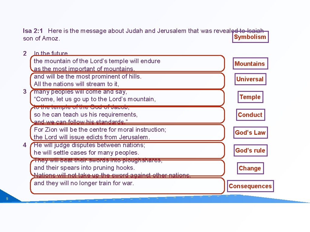 Isa 2: 1 Here is the message about Judah and Jerusalem that was revealed