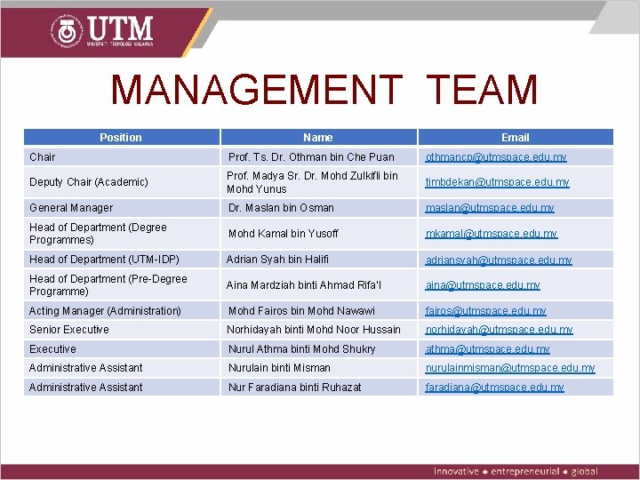 MANAGEMENT TEAM Position Name Email Chair Prof. Ts. Dr. Othman bin Che Puan othmancp@utmspace.