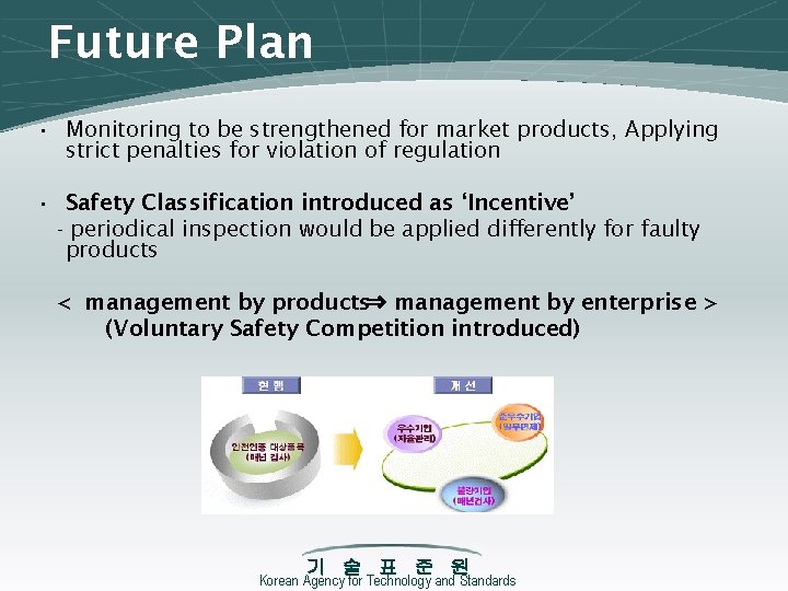 Future Plan • Monitoring to be strengthened for market products, Applying strict penalties for