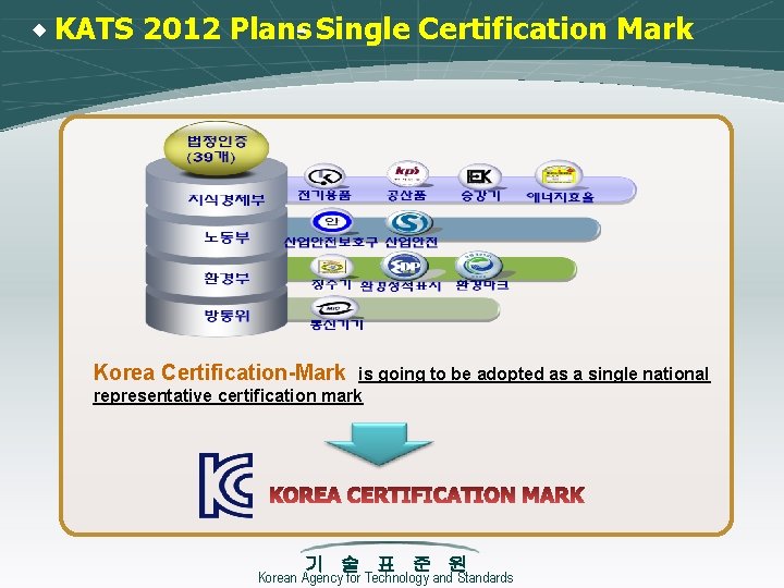 ◈ KATS 2012 Plans - Single Certification Mark Korea Certification-Mark is going to be