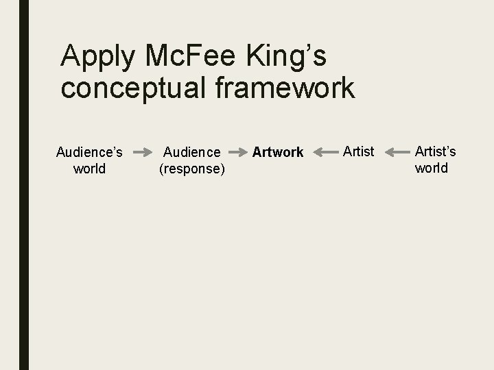 Apply Mc. Fee King’s conceptual framework Audience’s world Audience (response) Artwork Artist’s world 