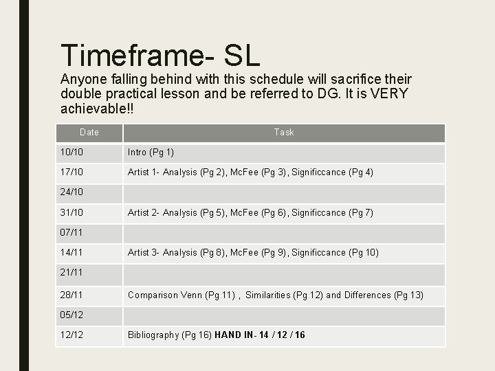 Timeframe- SL Anyone falling behind with this schedule will sacrifice their double practical lesson