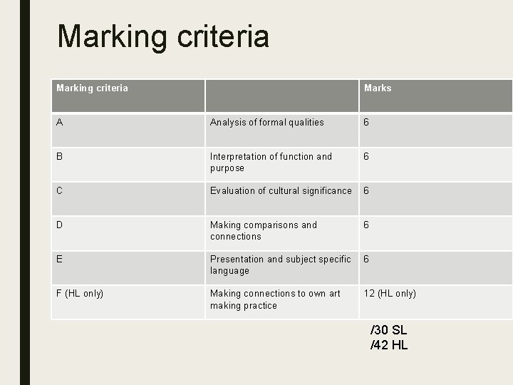 Marking criteria Marks A Analysis of formal qualities 6 B Interpretation of function and