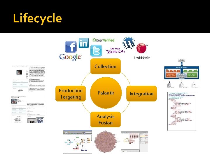 Lifecycle Collection Production Targeting Palantir Analysis Fusion Integration 