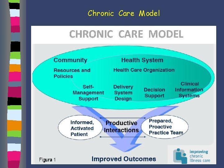 Chronic Care Model 