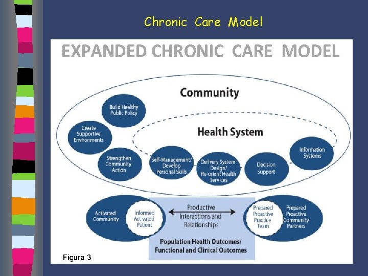 Chronic Care Model 