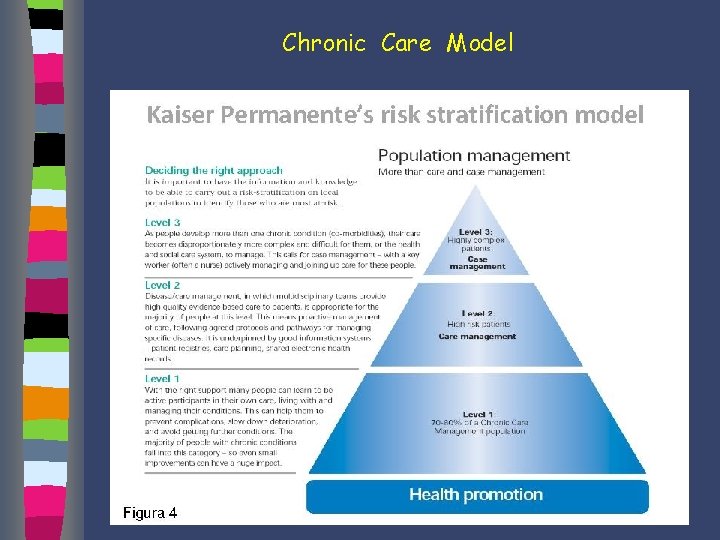 Chronic Care Model 