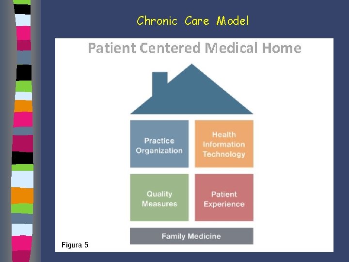 Chronic Care Model 