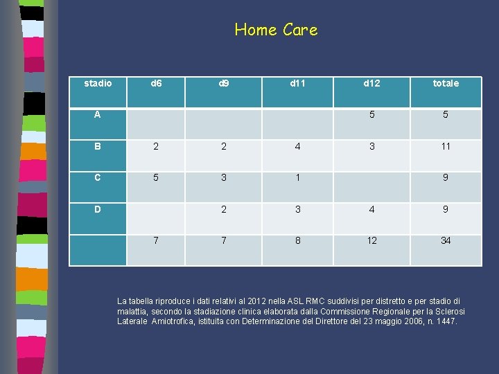 Home Care stadio d 6 d 9 d 11 A B 2 2 4