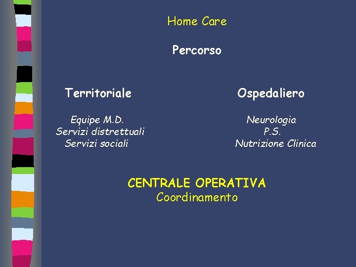 Home Care Percorso Territoriale Equipe M. D. Servizi distrettuali Servizi sociali Ospedaliero Neurologia P.