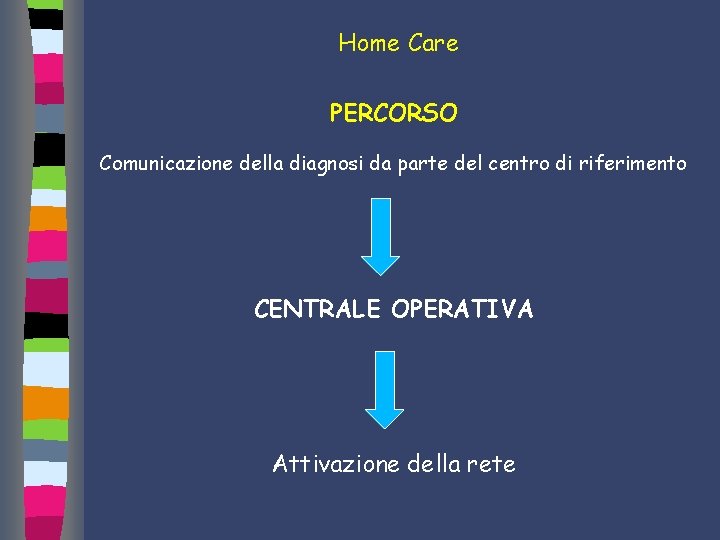 Home Care PERCORSO Comunicazione della diagnosi da parte del centro di riferimento CENTRALE OPERATIVA