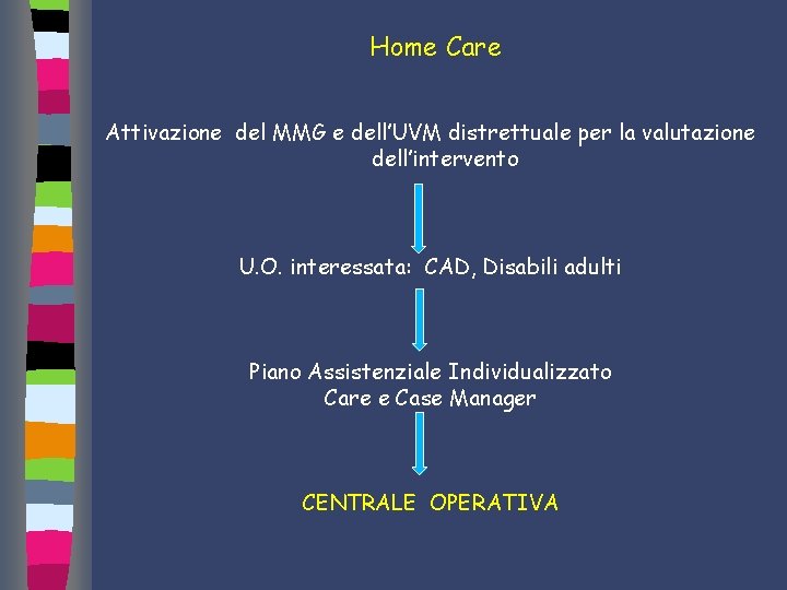 Home Care Attivazione del MMG e dell’UVM distrettuale per la valutazione dell’intervento U. O.