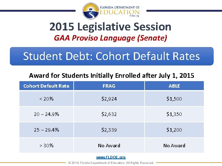 2015 Legislative Session GAA Proviso Language (Senate) Student Debt: Cohort Default Rates Award for