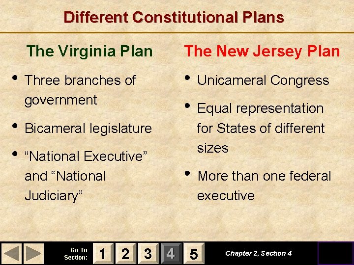 Different Constitutional Plans The Virginia Plan • Three branches of government • Bicameral legislature