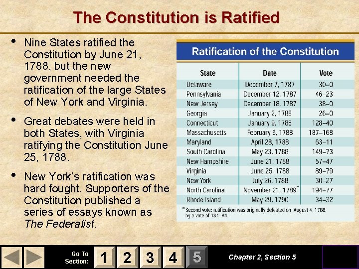 The Constitution is Ratified • Nine States ratified the Constitution by June 21, 1788,