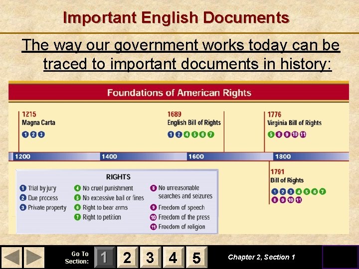 Important English Documents The way our government works today can be traced to important