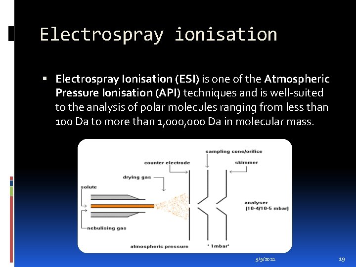 Electrospray ionisation Electrospray Ionisation (ESI) is one of the Atmospheric Pressure Ionisation (API) techniques