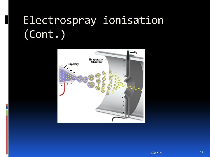 Electrospray ionisation (Cont. ) 9/9/2021 22 