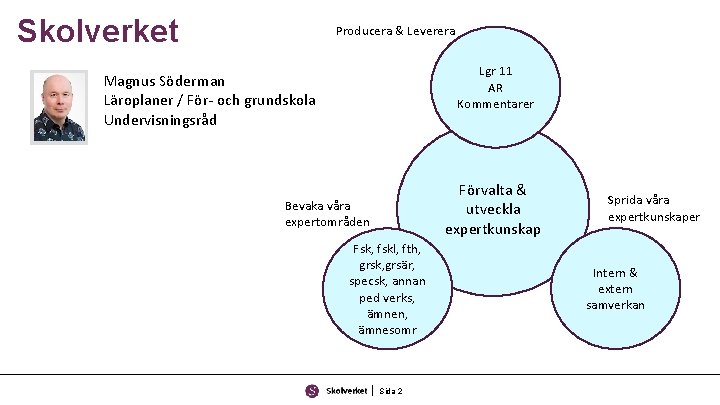 Skolverket Producera & Leverera Lgr 11 AR Kommentarer Magnus Söderman Läroplaner / För- och