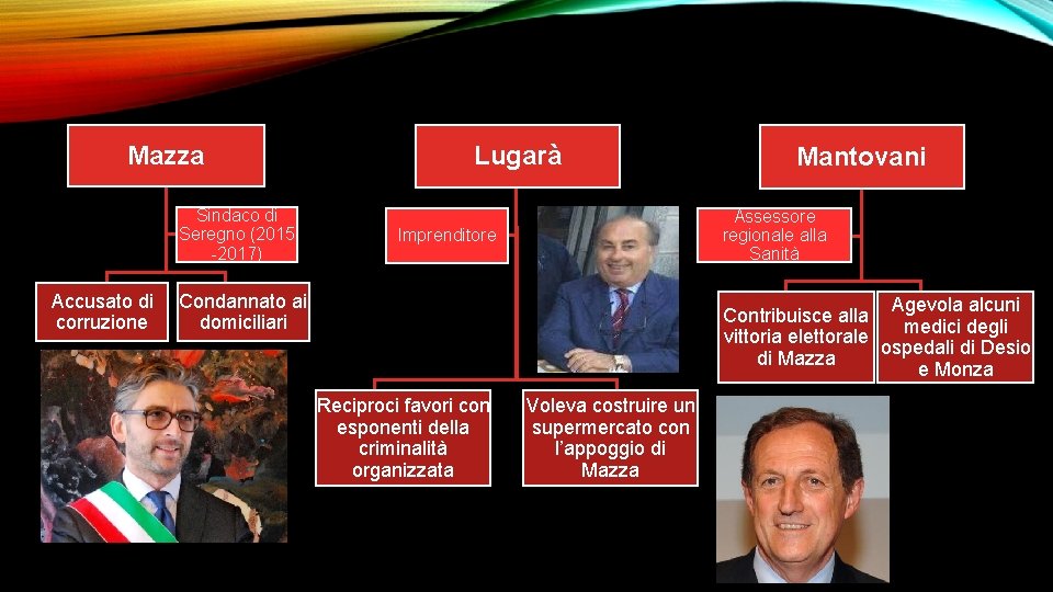Mazza Sindaco di Seregno (2015 -2017) Accusato di corruzione Lugarà Mantovani Assessore regionale alla