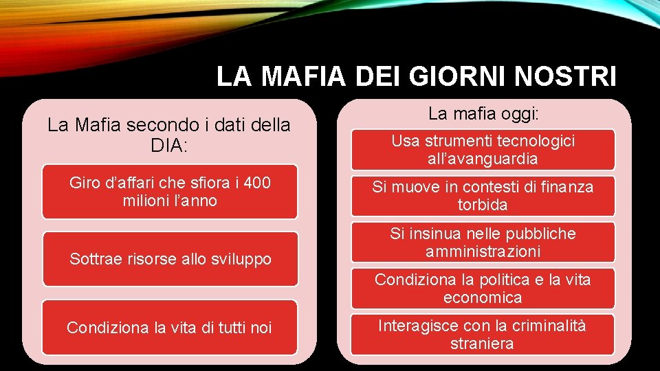 LA MAFIA DEI GIORNI NOSTRI La Mafia secondo i dati della DIA: La mafia